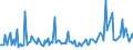 KN 84439010 /Exporte /Einheit = Preise (Euro/Tonne) /Partnerland: Lettland /Meldeland: Europäische Union /84439010:Teile von Druckmaschinen und -apparaten und von Hilfsmaschinen und -apparaten fr Druckmaschinen, A.n.g., aus Eisen Oder Stahl, Gegossen