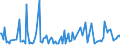 KN 84439010 /Exporte /Einheit = Preise (Euro/Tonne) /Partnerland: Litauen /Meldeland: Europäische Union /84439010:Teile von Druckmaschinen und -apparaten und von Hilfsmaschinen und -apparaten fr Druckmaschinen, A.n.g., aus Eisen Oder Stahl, Gegossen