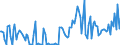 KN 84439010 /Exporte /Einheit = Preise (Euro/Tonne) /Partnerland: Tschechien /Meldeland: Europäische Union /84439010:Teile von Druckmaschinen und -apparaten und von Hilfsmaschinen und -apparaten fr Druckmaschinen, A.n.g., aus Eisen Oder Stahl, Gegossen