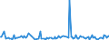 KN 84439010 /Exporte /Einheit = Preise (Euro/Tonne) /Partnerland: Rumaenien /Meldeland: Europäische Union /84439010:Teile von Druckmaschinen und -apparaten und von Hilfsmaschinen und -apparaten fr Druckmaschinen, A.n.g., aus Eisen Oder Stahl, Gegossen