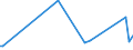 KN 84439010 /Exporte /Einheit = Preise (Euro/Tonne) /Partnerland: Aserbaidschan /Meldeland: Europäische Union /84439010:Teile von Druckmaschinen und -apparaten und von Hilfsmaschinen und -apparaten fr Druckmaschinen, A.n.g., aus Eisen Oder Stahl, Gegossen