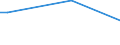 KN 84439010 /Exporte /Einheit = Preise (Euro/Tonne) /Partnerland: Turkmenistan /Meldeland: Europäische Union /84439010:Teile von Druckmaschinen und -apparaten und von Hilfsmaschinen und -apparaten fr Druckmaschinen, A.n.g., aus Eisen Oder Stahl, Gegossen