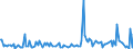 KN 84439010 /Exporte /Einheit = Preise (Euro/Tonne) /Partnerland: Tunesien /Meldeland: Europäische Union /84439010:Teile von Druckmaschinen und -apparaten und von Hilfsmaschinen und -apparaten fr Druckmaschinen, A.n.g., aus Eisen Oder Stahl, Gegossen