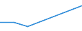 KN 84439010 /Exporte /Einheit = Preise (Euro/Tonne) /Partnerland: Burkina Faso /Meldeland: Europäische Union /84439010:Teile von Druckmaschinen und -apparaten und von Hilfsmaschinen und -apparaten fr Druckmaschinen, A.n.g., aus Eisen Oder Stahl, Gegossen