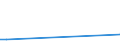 KN 84439010 /Exporte /Einheit = Preise (Euro/Tonne) /Partnerland: Tschad /Meldeland: Europäische Union /84439010:Teile von Druckmaschinen und -apparaten und von Hilfsmaschinen und -apparaten fr Druckmaschinen, A.n.g., aus Eisen Oder Stahl, Gegossen