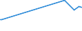 KN 84439010 /Exporte /Einheit = Preise (Euro/Tonne) /Partnerland: Sierra Leone /Meldeland: Europäische Union /84439010:Teile von Druckmaschinen und -apparaten und von Hilfsmaschinen und -apparaten fr Druckmaschinen, A.n.g., aus Eisen Oder Stahl, Gegossen