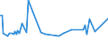 KN 84439010 /Exporte /Einheit = Preise (Euro/Tonne) /Partnerland: Elfenbeink. /Meldeland: Europäische Union /84439010:Teile von Druckmaschinen und -apparaten und von Hilfsmaschinen und -apparaten fr Druckmaschinen, A.n.g., aus Eisen Oder Stahl, Gegossen