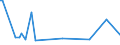 KN 84439010 /Exporte /Einheit = Preise (Euro/Tonne) /Partnerland: Togo /Meldeland: Europäische Union /84439010:Teile von Druckmaschinen und -apparaten und von Hilfsmaschinen und -apparaten fr Druckmaschinen, A.n.g., aus Eisen Oder Stahl, Gegossen