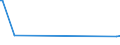 KN 84439010 /Exporte /Einheit = Preise (Euro/Tonne) /Partnerland: Benin /Meldeland: Europäische Union /84439010:Teile von Druckmaschinen und -apparaten und von Hilfsmaschinen und -apparaten fr Druckmaschinen, A.n.g., aus Eisen Oder Stahl, Gegossen