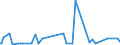 KN 84439010 /Exporte /Einheit = Preise (Euro/Tonne) /Partnerland: Kamerun /Meldeland: Europäische Union /84439010:Teile von Druckmaschinen und -apparaten und von Hilfsmaschinen und -apparaten fr Druckmaschinen, A.n.g., aus Eisen Oder Stahl, Gegossen