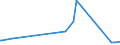 KN 84439010 /Exporte /Einheit = Preise (Euro/Tonne) /Partnerland: Burundi /Meldeland: Europäische Union /84439010:Teile von Druckmaschinen und -apparaten und von Hilfsmaschinen und -apparaten fr Druckmaschinen, A.n.g., aus Eisen Oder Stahl, Gegossen