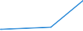 KN 84439010 /Exporte /Einheit = Preise (Euro/Tonne) /Partnerland: Eritrea /Meldeland: Europäische Union /84439010:Teile von Druckmaschinen und -apparaten und von Hilfsmaschinen und -apparaten fr Druckmaschinen, A.n.g., aus Eisen Oder Stahl, Gegossen