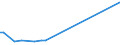 KN 84439010 /Exporte /Einheit = Preise (Euro/Tonne) /Partnerland: Madagaskar /Meldeland: Europäische Union /84439010:Teile von Druckmaschinen und -apparaten und von Hilfsmaschinen und -apparaten fr Druckmaschinen, A.n.g., aus Eisen Oder Stahl, Gegossen