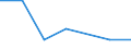 KN 84439010 /Exporte /Einheit = Preise (Euro/Tonne) /Partnerland: Reunion /Meldeland: Europäische Union /84439010:Teile von Druckmaschinen und -apparaten und von Hilfsmaschinen und -apparaten fr Druckmaschinen, A.n.g., aus Eisen Oder Stahl, Gegossen