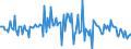 CN 84439080 /Exports /Unit = Prices (Euro/ton) /Partner: Netherlands /Reporter: European Union /84439080:Parts of Printing Machinery and of Machines for Uses Ancillary to Printing, N.e.s. (Excl. of Printing Machinery for use in the Production of Semiconductors and of Cast Iron or Cast Steel)