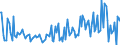 KN 84439080 /Exporte /Einheit = Preise (Euro/Tonne) /Partnerland: Portugal /Meldeland: Europäische Union /84439080:Teile von Druckmaschinen und -apparaten und von Hilfsmaschinen und -apparaten fr Druckmaschinen, A.n.g. (Ausg. von Druckmaschinen und -apparaten zur Verwendung bei der Herstellung von Halbleitern Sowie aus Eisen Oder Stahl, Gegossen)