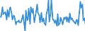 KN 84439080 /Exporte /Einheit = Preise (Euro/Tonne) /Partnerland: Schweden /Meldeland: Europäische Union /84439080:Teile von Druckmaschinen und -apparaten und von Hilfsmaschinen und -apparaten fr Druckmaschinen, A.n.g. (Ausg. von Druckmaschinen und -apparaten zur Verwendung bei der Herstellung von Halbleitern Sowie aus Eisen Oder Stahl, Gegossen)