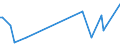 KN 84439080 /Exporte /Einheit = Preise (Euro/Tonne) /Partnerland: San Marino /Meldeland: Europäische Union /84439080:Teile von Druckmaschinen und -apparaten und von Hilfsmaschinen und -apparaten fr Druckmaschinen, A.n.g. (Ausg. von Druckmaschinen und -apparaten zur Verwendung bei der Herstellung von Halbleitern Sowie aus Eisen Oder Stahl, Gegossen)