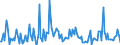 KN 84439080 /Exporte /Einheit = Preise (Euro/Tonne) /Partnerland: Litauen /Meldeland: Europäische Union /84439080:Teile von Druckmaschinen und -apparaten und von Hilfsmaschinen und -apparaten fr Druckmaschinen, A.n.g. (Ausg. von Druckmaschinen und -apparaten zur Verwendung bei der Herstellung von Halbleitern Sowie aus Eisen Oder Stahl, Gegossen)