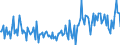 KN 84439080 /Exporte /Einheit = Preise (Euro/Tonne) /Partnerland: Polen /Meldeland: Europäische Union /84439080:Teile von Druckmaschinen und -apparaten und von Hilfsmaschinen und -apparaten fr Druckmaschinen, A.n.g. (Ausg. von Druckmaschinen und -apparaten zur Verwendung bei der Herstellung von Halbleitern Sowie aus Eisen Oder Stahl, Gegossen)