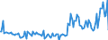 KN 84439080 /Exporte /Einheit = Preise (Euro/Tonne) /Partnerland: Tschechien /Meldeland: Europäische Union /84439080:Teile von Druckmaschinen und -apparaten und von Hilfsmaschinen und -apparaten fr Druckmaschinen, A.n.g. (Ausg. von Druckmaschinen und -apparaten zur Verwendung bei der Herstellung von Halbleitern Sowie aus Eisen Oder Stahl, Gegossen)