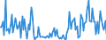 KN 84439080 /Exporte /Einheit = Preise (Euro/Tonne) /Partnerland: Slowakei /Meldeland: Europäische Union /84439080:Teile von Druckmaschinen und -apparaten und von Hilfsmaschinen und -apparaten fr Druckmaschinen, A.n.g. (Ausg. von Druckmaschinen und -apparaten zur Verwendung bei der Herstellung von Halbleitern Sowie aus Eisen Oder Stahl, Gegossen)