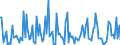 KN 84439080 /Exporte /Einheit = Preise (Euro/Tonne) /Partnerland: Rumaenien /Meldeland: Europäische Union /84439080:Teile von Druckmaschinen und -apparaten und von Hilfsmaschinen und -apparaten fr Druckmaschinen, A.n.g. (Ausg. von Druckmaschinen und -apparaten zur Verwendung bei der Herstellung von Halbleitern Sowie aus Eisen Oder Stahl, Gegossen)