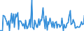 KN 84439080 /Exporte /Einheit = Preise (Euro/Tonne) /Partnerland: Ukraine /Meldeland: Europäische Union /84439080:Teile von Druckmaschinen und -apparaten und von Hilfsmaschinen und -apparaten fr Druckmaschinen, A.n.g. (Ausg. von Druckmaschinen und -apparaten zur Verwendung bei der Herstellung von Halbleitern Sowie aus Eisen Oder Stahl, Gegossen)