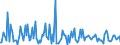 KN 84439080 /Exporte /Einheit = Preise (Euro/Tonne) /Partnerland: Weissrussland /Meldeland: Europäische Union /84439080:Teile von Druckmaschinen und -apparaten und von Hilfsmaschinen und -apparaten fr Druckmaschinen, A.n.g. (Ausg. von Druckmaschinen und -apparaten zur Verwendung bei der Herstellung von Halbleitern Sowie aus Eisen Oder Stahl, Gegossen)