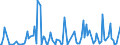 KN 84439080 /Exporte /Einheit = Preise (Euro/Tonne) /Partnerland: Usbekistan /Meldeland: Europäische Union /84439080:Teile von Druckmaschinen und -apparaten und von Hilfsmaschinen und -apparaten fr Druckmaschinen, A.n.g. (Ausg. von Druckmaschinen und -apparaten zur Verwendung bei der Herstellung von Halbleitern Sowie aus Eisen Oder Stahl, Gegossen)