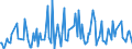 KN 84439080 /Exporte /Einheit = Preise (Euro/Tonne) /Partnerland: Ehem.jug.rep.mazed /Meldeland: Europäische Union /84439080:Teile von Druckmaschinen und -apparaten und von Hilfsmaschinen und -apparaten fr Druckmaschinen, A.n.g. (Ausg. von Druckmaschinen und -apparaten zur Verwendung bei der Herstellung von Halbleitern Sowie aus Eisen Oder Stahl, Gegossen)