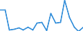 KN 84439080 /Exporte /Einheit = Preise (Euro/Tonne) /Partnerland: Serbien /Meldeland: Europäische Union /84439080:Teile von Druckmaschinen und -apparaten und von Hilfsmaschinen und -apparaten fr Druckmaschinen, A.n.g. (Ausg. von Druckmaschinen und -apparaten zur Verwendung bei der Herstellung von Halbleitern Sowie aus Eisen Oder Stahl, Gegossen)