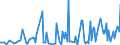 KN 84439080 /Exporte /Einheit = Preise (Euro/Tonne) /Partnerland: Sudan /Meldeland: Europäische Union /84439080:Teile von Druckmaschinen und -apparaten und von Hilfsmaschinen und -apparaten fr Druckmaschinen, A.n.g. (Ausg. von Druckmaschinen und -apparaten zur Verwendung bei der Herstellung von Halbleitern Sowie aus Eisen Oder Stahl, Gegossen)