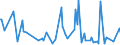 KN 84439080 /Exporte /Einheit = Preise (Euro/Tonne) /Partnerland: Niger /Meldeland: Europäische Union /84439080:Teile von Druckmaschinen und -apparaten und von Hilfsmaschinen und -apparaten fr Druckmaschinen, A.n.g. (Ausg. von Druckmaschinen und -apparaten zur Verwendung bei der Herstellung von Halbleitern Sowie aus Eisen Oder Stahl, Gegossen)