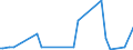 KN 84439080 /Exporte /Einheit = Preise (Euro/Tonne) /Partnerland: Kap Verde /Meldeland: Europäische Union /84439080:Teile von Druckmaschinen und -apparaten und von Hilfsmaschinen und -apparaten fr Druckmaschinen, A.n.g. (Ausg. von Druckmaschinen und -apparaten zur Verwendung bei der Herstellung von Halbleitern Sowie aus Eisen Oder Stahl, Gegossen)