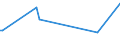 KN 84439080 /Exporte /Einheit = Preise (Euro/Tonne) /Partnerland: Guinea-biss. /Meldeland: Europäische Union /84439080:Teile von Druckmaschinen und -apparaten und von Hilfsmaschinen und -apparaten fr Druckmaschinen, A.n.g. (Ausg. von Druckmaschinen und -apparaten zur Verwendung bei der Herstellung von Halbleitern Sowie aus Eisen Oder Stahl, Gegossen)