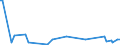 KN 84439080 /Exporte /Einheit = Preise (Euro/Tonne) /Partnerland: Guinea /Meldeland: Europäische Union /84439080:Teile von Druckmaschinen und -apparaten und von Hilfsmaschinen und -apparaten fr Druckmaschinen, A.n.g. (Ausg. von Druckmaschinen und -apparaten zur Verwendung bei der Herstellung von Halbleitern Sowie aus Eisen Oder Stahl, Gegossen)