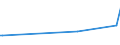 KN 84439080 /Exporte /Einheit = Preise (Euro/Tonne) /Partnerland: Liberia /Meldeland: Europäische Union /84439080:Teile von Druckmaschinen und -apparaten und von Hilfsmaschinen und -apparaten fr Druckmaschinen, A.n.g. (Ausg. von Druckmaschinen und -apparaten zur Verwendung bei der Herstellung von Halbleitern Sowie aus Eisen Oder Stahl, Gegossen)