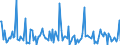 KN 84439080 /Exporte /Einheit = Preise (Euro/Tonne) /Partnerland: Elfenbeink. /Meldeland: Europäische Union /84439080:Teile von Druckmaschinen und -apparaten und von Hilfsmaschinen und -apparaten fr Druckmaschinen, A.n.g. (Ausg. von Druckmaschinen und -apparaten zur Verwendung bei der Herstellung von Halbleitern Sowie aus Eisen Oder Stahl, Gegossen)