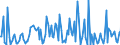 KN 84439080 /Exporte /Einheit = Preise (Euro/Tonne) /Partnerland: Ghana /Meldeland: Europäische Union /84439080:Teile von Druckmaschinen und -apparaten und von Hilfsmaschinen und -apparaten fr Druckmaschinen, A.n.g. (Ausg. von Druckmaschinen und -apparaten zur Verwendung bei der Herstellung von Halbleitern Sowie aus Eisen Oder Stahl, Gegossen)