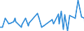 KN 84439080 /Exporte /Einheit = Preise (Euro/Tonne) /Partnerland: Togo /Meldeland: Europäische Union /84439080:Teile von Druckmaschinen und -apparaten und von Hilfsmaschinen und -apparaten fr Druckmaschinen, A.n.g. (Ausg. von Druckmaschinen und -apparaten zur Verwendung bei der Herstellung von Halbleitern Sowie aus Eisen Oder Stahl, Gegossen)