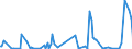 KN 84439080 /Exporte /Einheit = Preise (Euro/Tonne) /Partnerland: Benin /Meldeland: Europäische Union /84439080:Teile von Druckmaschinen und -apparaten und von Hilfsmaschinen und -apparaten fr Druckmaschinen, A.n.g. (Ausg. von Druckmaschinen und -apparaten zur Verwendung bei der Herstellung von Halbleitern Sowie aus Eisen Oder Stahl, Gegossen)