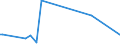 KN 84439080 /Exporte /Einheit = Preise (Euro/Tonne) /Partnerland: Zentralaf.republik /Meldeland: Europäische Union /84439080:Teile von Druckmaschinen und -apparaten und von Hilfsmaschinen und -apparaten fr Druckmaschinen, A.n.g. (Ausg. von Druckmaschinen und -apparaten zur Verwendung bei der Herstellung von Halbleitern Sowie aus Eisen Oder Stahl, Gegossen)