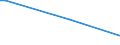 KN 84439080 /Exporte /Einheit = Preise (Euro/Tonne) /Partnerland: Aequat.guin. /Meldeland: Europäische Union /84439080:Teile von Druckmaschinen und -apparaten und von Hilfsmaschinen und -apparaten fr Druckmaschinen, A.n.g. (Ausg. von Druckmaschinen und -apparaten zur Verwendung bei der Herstellung von Halbleitern Sowie aus Eisen Oder Stahl, Gegossen)