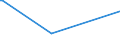 KN 84439080 /Exporte /Einheit = Preise (Euro/Tonne) /Partnerland: S.tome /Meldeland: Europäische Union /84439080:Teile von Druckmaschinen und -apparaten und von Hilfsmaschinen und -apparaten fr Druckmaschinen, A.n.g. (Ausg. von Druckmaschinen und -apparaten zur Verwendung bei der Herstellung von Halbleitern Sowie aus Eisen Oder Stahl, Gegossen)