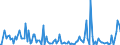 KN 84439080 /Exporte /Einheit = Preise (Euro/Tonne) /Partnerland: Dem. Rep. Kongo /Meldeland: Europäische Union /84439080:Teile von Druckmaschinen und -apparaten und von Hilfsmaschinen und -apparaten fr Druckmaschinen, A.n.g. (Ausg. von Druckmaschinen und -apparaten zur Verwendung bei der Herstellung von Halbleitern Sowie aus Eisen Oder Stahl, Gegossen)