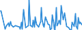 KN 84439080 /Exporte /Einheit = Preise (Euro/Tonne) /Partnerland: Aethiopien /Meldeland: Europäische Union /84439080:Teile von Druckmaschinen und -apparaten und von Hilfsmaschinen und -apparaten fr Druckmaschinen, A.n.g. (Ausg. von Druckmaschinen und -apparaten zur Verwendung bei der Herstellung von Halbleitern Sowie aus Eisen Oder Stahl, Gegossen)