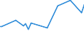 KN 84439080 /Exporte /Einheit = Preise (Euro/Tonne) /Partnerland: Eritrea /Meldeland: Europäische Union /84439080:Teile von Druckmaschinen und -apparaten und von Hilfsmaschinen und -apparaten fr Druckmaschinen, A.n.g. (Ausg. von Druckmaschinen und -apparaten zur Verwendung bei der Herstellung von Halbleitern Sowie aus Eisen Oder Stahl, Gegossen)