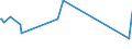 CN 84439110 /Exports /Unit = Prices (Euro/ton) /Partner: Faroe Isles /Reporter: Eur27_2020 /84439110:Parts and Accessories of Printing Machinery for use in the Production of Semiconductors, N.e.s.