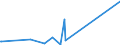 CN 84439110 /Exports /Unit = Prices (Euro/ton) /Partner: Azerbaijan /Reporter: Eur27_2020 /84439110:Parts and Accessories of Printing Machinery for use in the Production of Semiconductors, N.e.s.